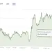 Harga Emas Turun, Tren Investasi Emas di Indonesia, dan Tambang Emas Terbesar di Dunia