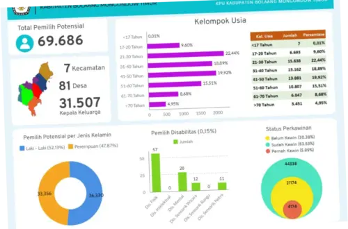 Hasil Pemilu Tamil Nadu: Analisis dan Proyeksi Masa Depan