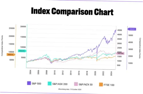 Indeks FTSE 100: Pemicu Kenaikan dan Dampaknya pada Saham RI