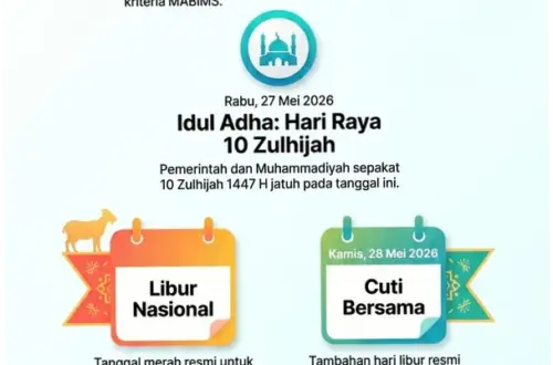 Informasi Libur Idul Adha 2026: Jadwal Operasional dan Cuti Bersama