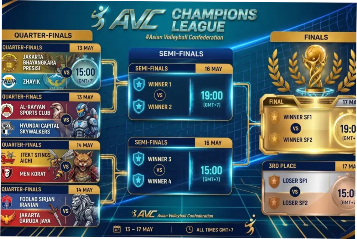 Jadwal AVC Men's Champions League 2026: Pertandingan Sengit antara Tim-Tim Kuat Asia