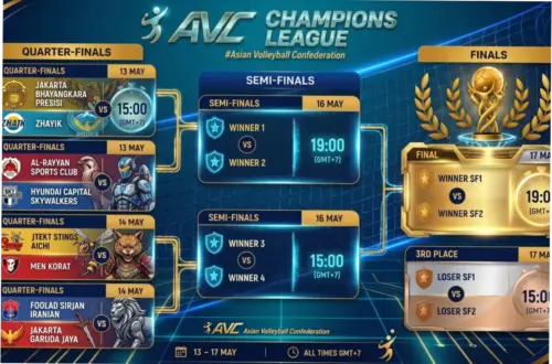 Jadwal AVC Men's Champions League 2026: Pertandingan Sengit antara Tim-Tim Kuat Asia