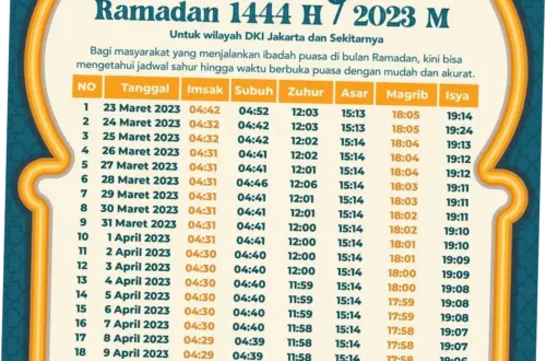 Jadwal Maghrib dan Buka Puasa di Indonesia: Informasi Terkini dan Penjelasan Lengkap