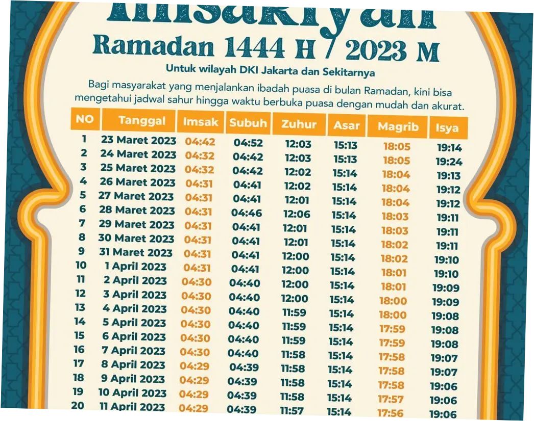 Jadwal Maghrib dan Buka Puasa di Indonesia: Informasi Terkini dan Penjelasan Lengkap