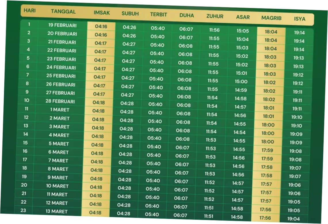 Jadwal Maghrib Surabaya dan Kasus Motor Hilang Saat Salat Maghrib