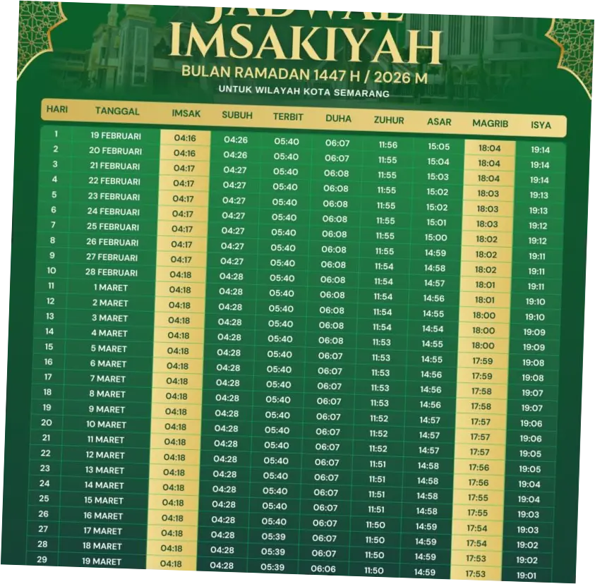 Jadwal Salat dan Buka Puasa di Berbagai Kota di Indonesia