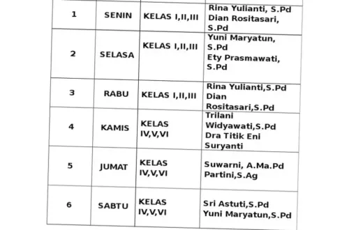 Jadwal Sholat dan Aktivitas Keagamaan di Berbagai Daerah pada Subuh Hari Ini