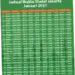 Jadwal Sholat DKI Jakarta 8 Mei 2026: Informasi Terkini dan Tips Ibadah