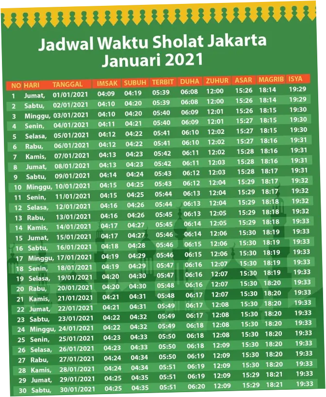 Jadwal Sholat DKI Jakarta 8 Mei 2026: Informasi Terkini dan Tips Ibadah