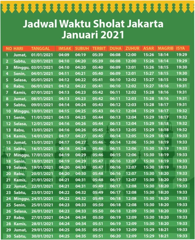 Jadwal Sholat Jakarta Hari Ini: Informasi Lengkap dan Panduan Ibadah
