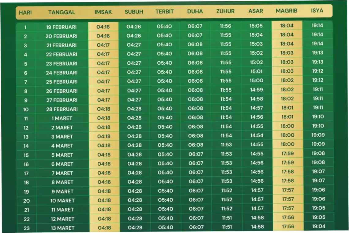 Jadwal Sholat Magrib dan Berita Terkini di Indonesia