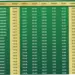 Jadwal Sholat Magrib dan Berita Terkini di Indonesia