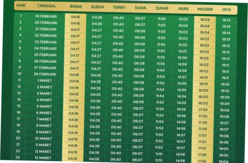 Jadwal Sholat Surabaya Hari Ini: Informasi Lengkap untuk Ibadah Subuh hingga Isya