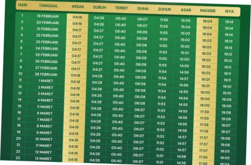 Jadwal Sholat Surabaya Hari Ini: Informasi Lengkap untuk Masyarakat