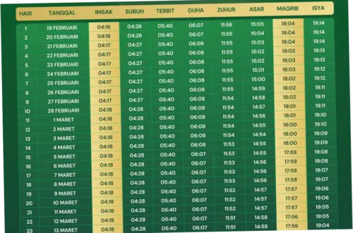 Jadwal Sholat Surabaya Hari Ini: Informasi Terkini dan Akurat