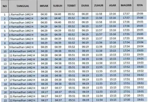 Jadwal Sholat Tangerang Terbaru: Informasi Lengkap untuk Warga Muslim