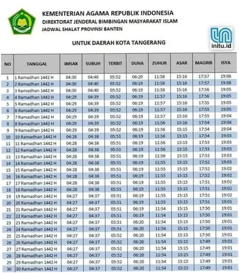 Jadwal Sholat Tangerang Terbaru: Informasi Lengkap untuk Warga Muslim