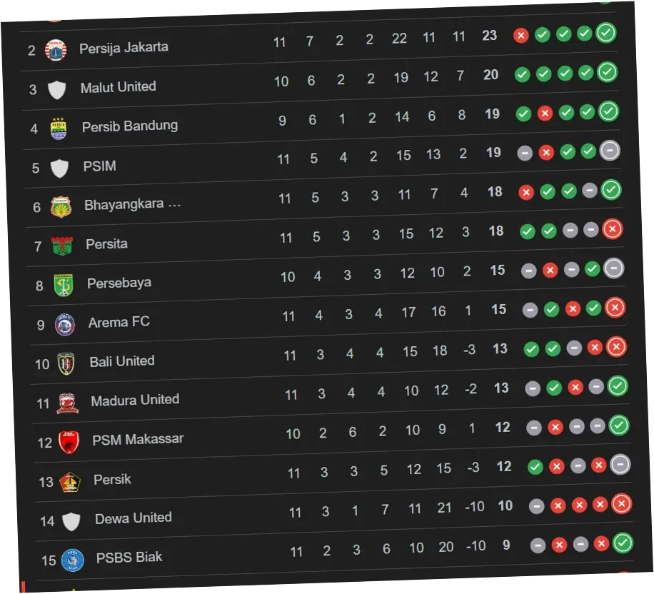 Klasemen BRI Liga 1 2025/2026: Persib Bandung Menjauh, Persija Tumbang, dan Persik Kediri Pesta Gol