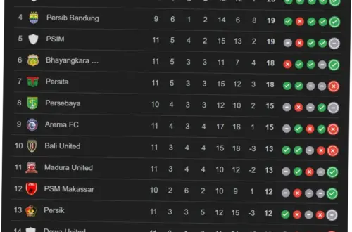 Klasemen BRI Liga 1 2026: Persib Bandung Makin Dekat Juara Liga Indonesia
