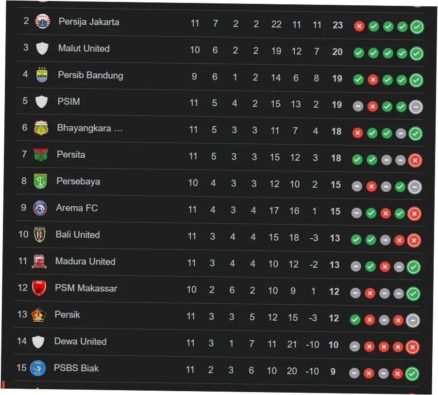 Klasemen BRI Liga 1 2026: Persib Bandung Makin Dekat Juara Liga Indonesia