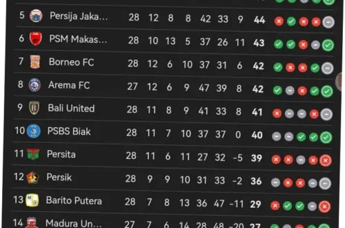 Klasemen Liga 1: Persaingan Ketat dan Prediksi Akhir Musim