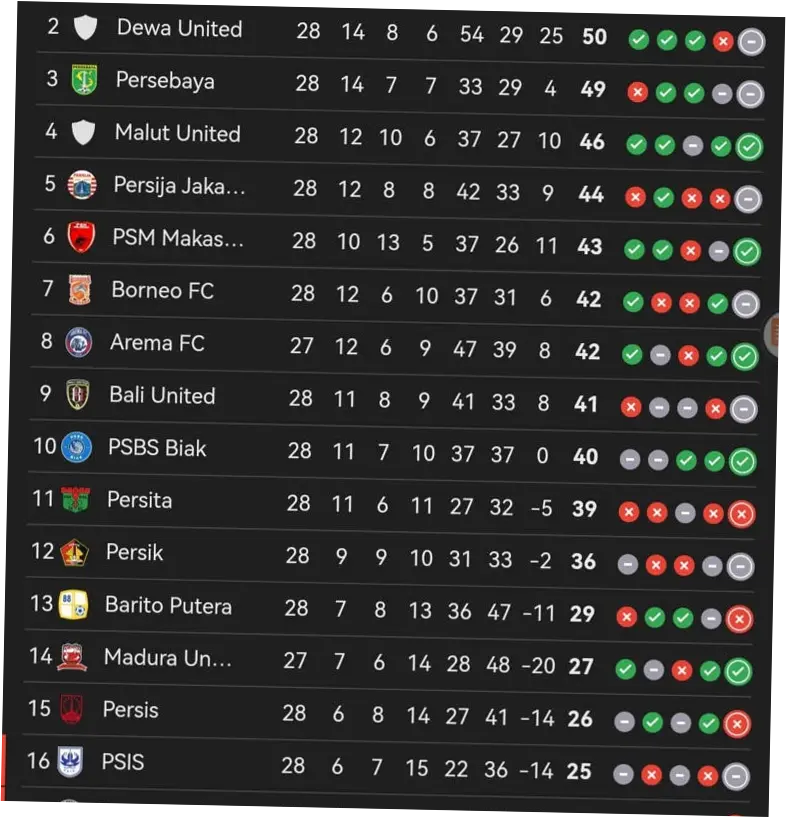 Klasemen Liga 1: Persaingan Ketat dan Prediksi Akhir Musim
