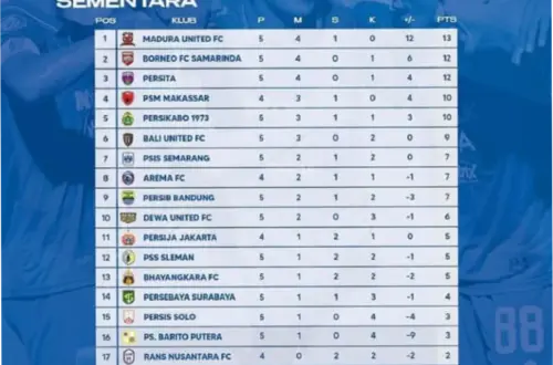 Klasemen Liga 1: Persib Bandung Puncaki, Pertarungan Sengit di Papan Atas