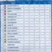 Klasemen Liga 1: Persib Bandung Puncaki, Pertarungan Sengit di Papan Atas
