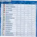 Klasemen Liga 1 Terbaru: Siapa yang Memimpin?