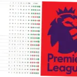 Klasemen Premier League: Analisis Terbaru dan Tren Tim-Tim Top