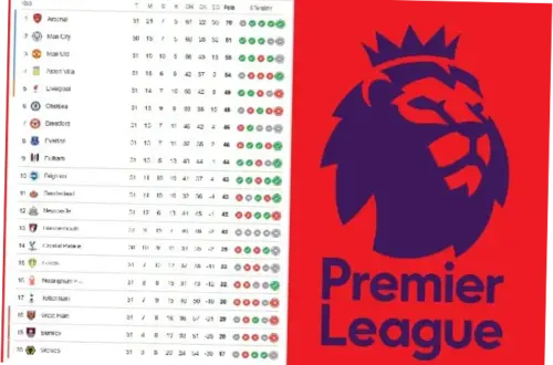 Klasemen Premier League: Analisis Terbaru dan Tren Tim-Tim Top