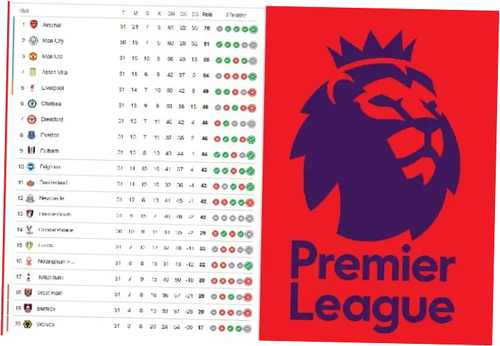 Klasemen Premier League: Analisis Terbaru dan Tren Tim-Tim Top