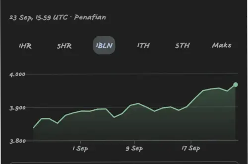 Kurs Ringgit Malaysia Menguat, Dampaknya pada Ekonomi dan Liburan