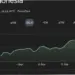 Kurs Ringgit Malaysia Menguat, Dampaknya pada Ekonomi dan Liburan