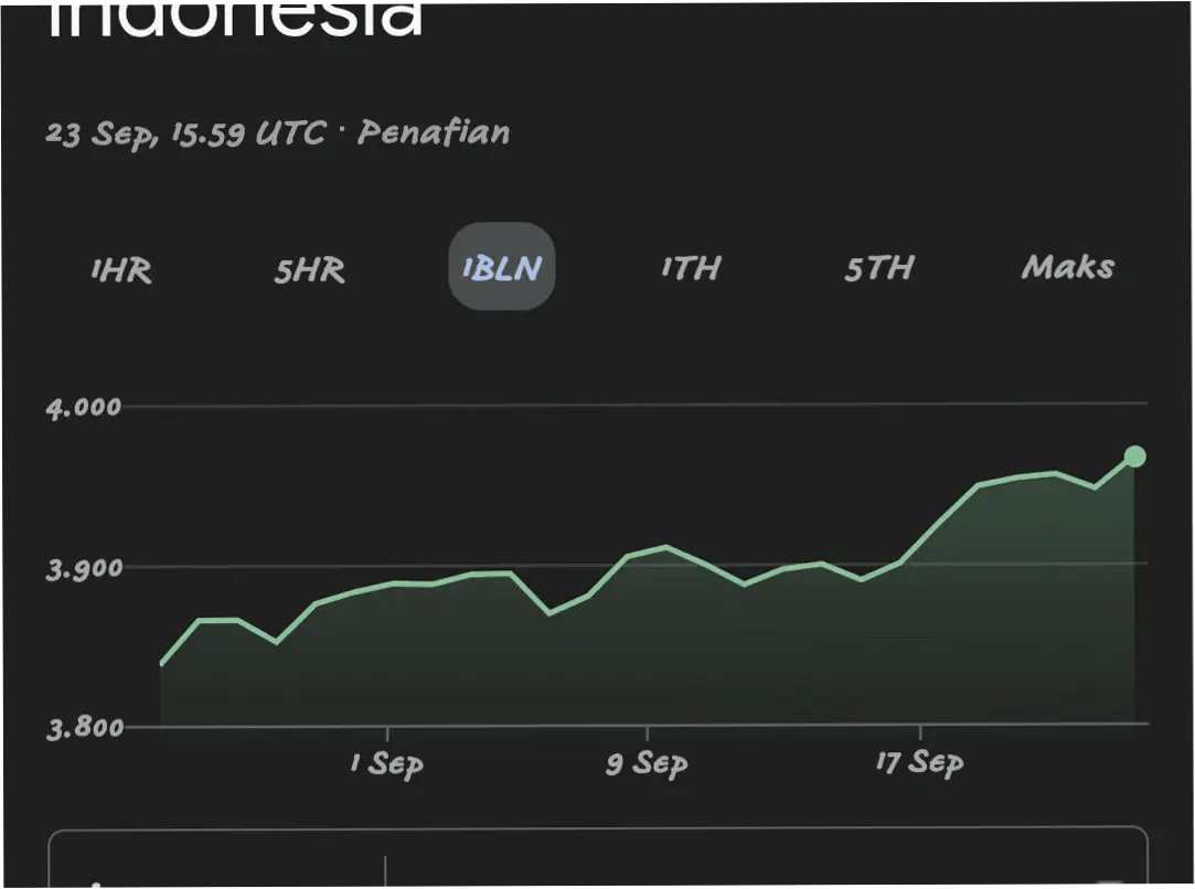 Kurs Ringgit Malaysia Menguat, Dampaknya pada Ekonomi dan Liburan