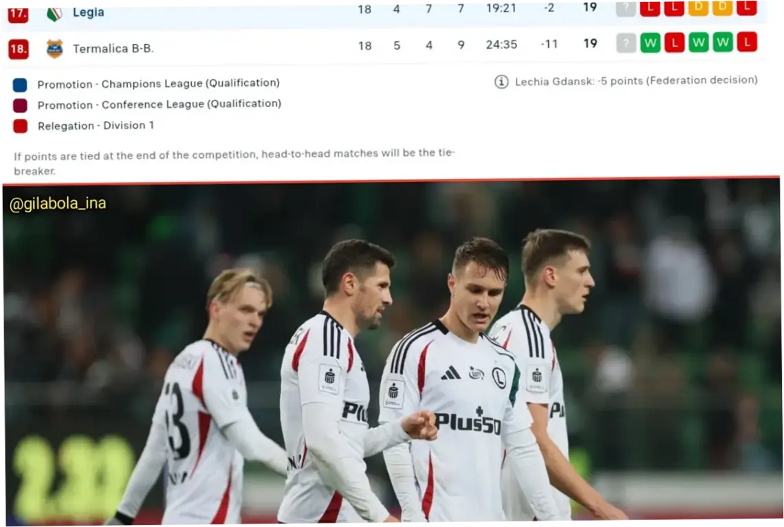 Legia Warszawa: Prestasi dan Prospek di Liga Polandia