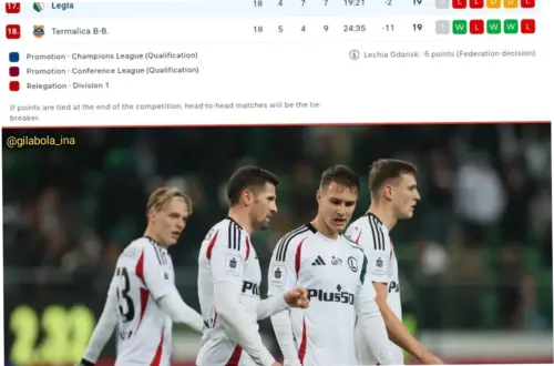 Legia Warszawa: Prestasi dan Prospek di Liga Polandia