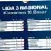 Liga 3: Klasemen Terkini dan Pertarungan Sengit Menuju Puncak