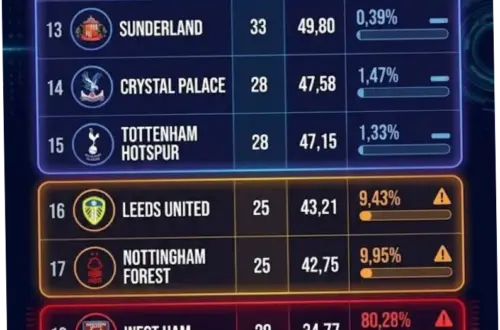 Liga Inggris Musim 2026/2027: Pertarungan Sengit dan Prediksi Kemenangan
