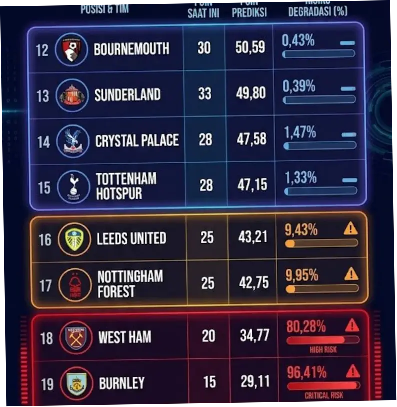Liga Inggris Musim 2026/2027: Pertarungan Sengit dan Prediksi Kemenangan