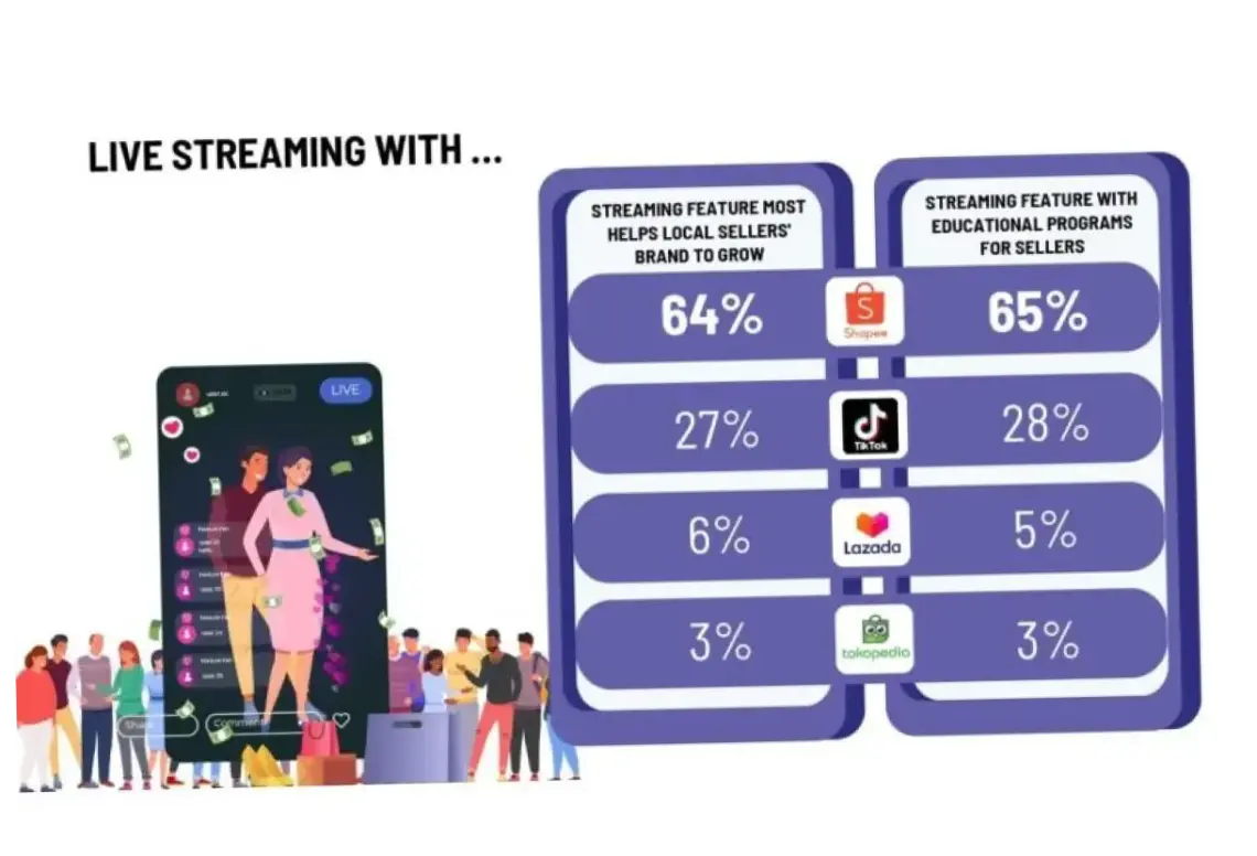 Live Sport: Pertumbuhan Pasar Streaming dan Dampaknya pada Platform Global dan Lokal