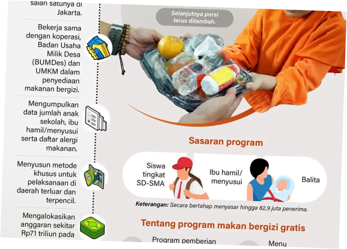 Makan Bergizi Gratis: Program Pemerintah untuk Meningkatkan Kesehatan Masyarakat