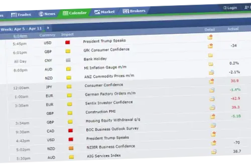 Mengenal Forex Factory: Panduan untuk Pemula Tahun 2026