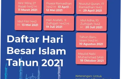 Mengenal Hari-Hari Besar di Bulan Mei: Sejarah, Makna, dan Peringatan