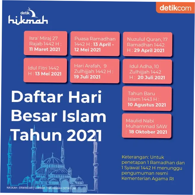 Mengenal Hari-Hari Besar di Bulan Mei: Sejarah, Makna, dan Peringatan