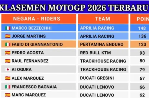 MotoGP Italia 2026: Jadwal, Klasemen, dan Prediksi