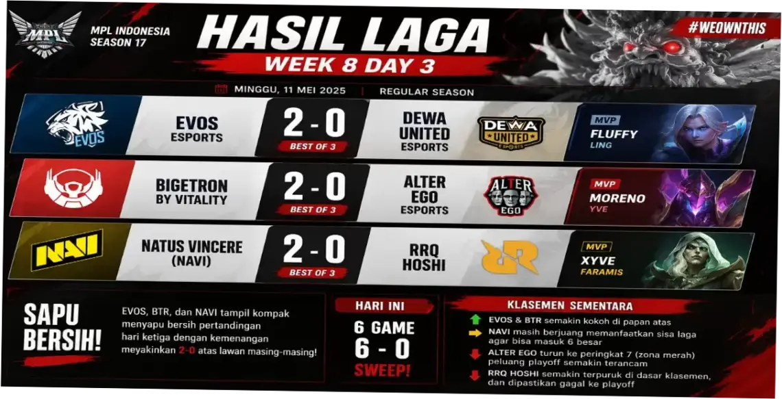 MPL ID S17: Jadwal, Hasil, dan Analisis Pekan Penentuan Nasib Menuju Playoffs