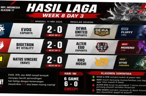 MPL ID S17: Jadwal, Hasil, dan Analisis Pekan Penentuan Nasib Menuju Playoffs