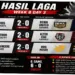 MPL ID S17: Jadwal, Hasil, dan Analisis Pekan Penentuan Nasib Menuju Playoffs