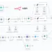 n8n: Revolusi Otomatisasi Workflow dengan Integrasi AI